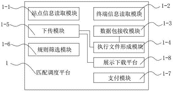 3D打印服务系统拓扑示意图